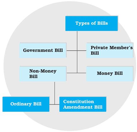 SATHEE: Chapter 05 Legislature