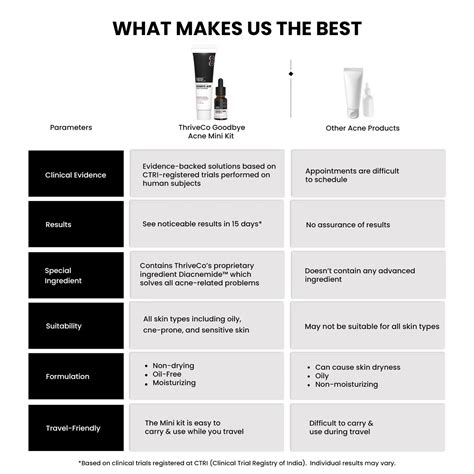 Mini Goodbye Acne Kit | Best Anti Acne Kit | ThriveCo