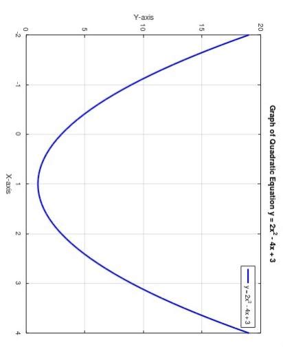 Image result for How to Plot a Script in MATLAB