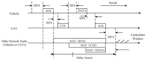 Joint Task Offloading, Resource Allocation, and Security Assurance for ...