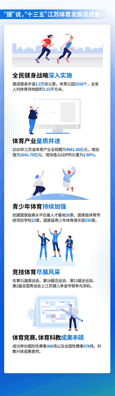 江苏省县域体育产业发展经验_经济_服务_特色