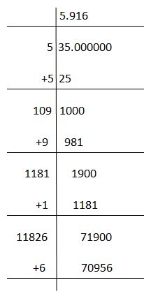 Find Square Root (Without Calculator)