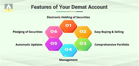 How to Open Demat Account Without Aadhaar Card? Jainam