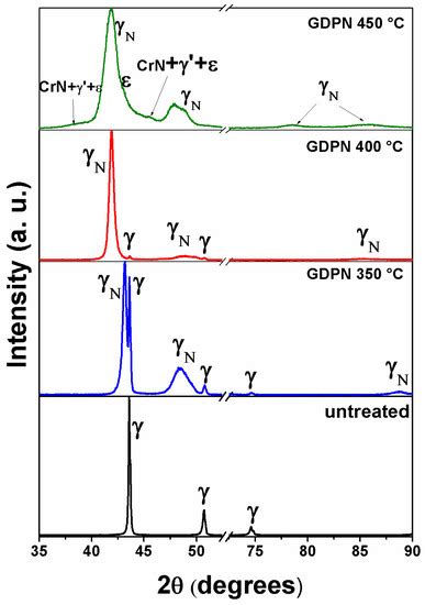 Tribo-Mechanical Behavior of Films and Modified Layers Produced by ...