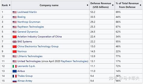 航空行业除了航空公司还有什么公司