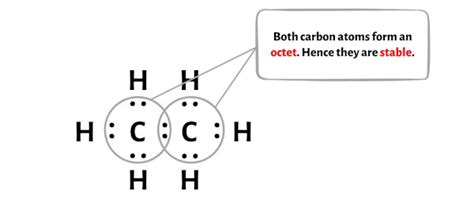 C2h6 Molecule