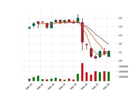 mplfinance plot title | Join Us for a ₹350 Instant Reward Android IOS V ...