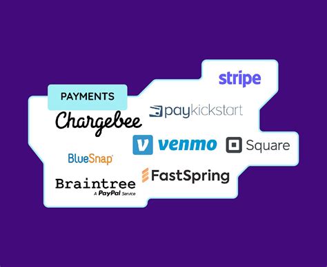 Image result for PayPal Tech Stack