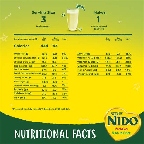 Nestle Nido Fortified Milk Powder Rich In Fiber 750 g Online at Best ...
