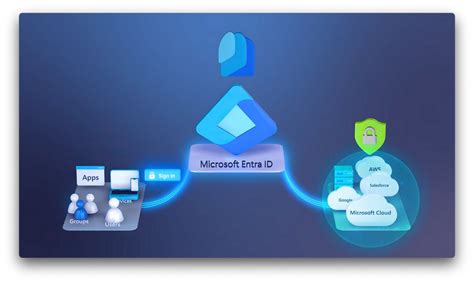 Image result for Machine Learning Workflow Poster