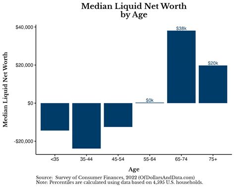 What is Liquid Net Worth? [And Why It's So Important]