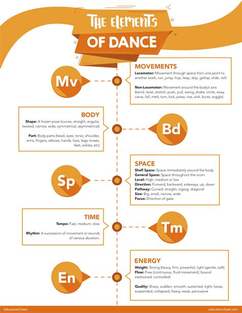 Educational & Learning Posters | Poster Template