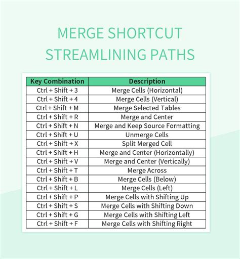 Merge And Center Shortcut Streamline Formatting Efforts Excel Template ...
