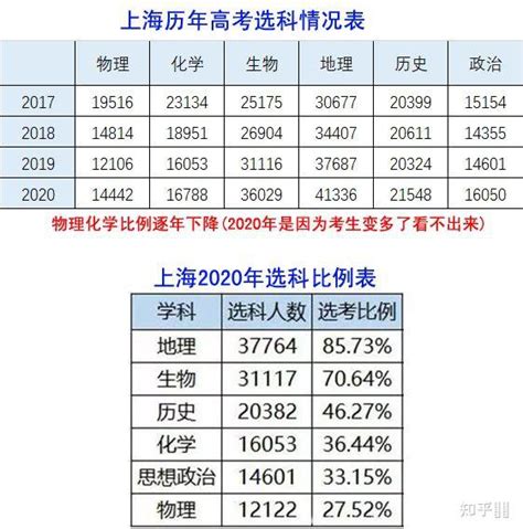 等级赋分如何计算-21等 - 知乎