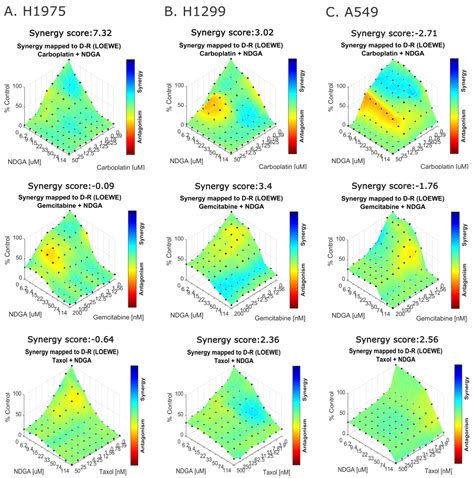 Impact of Nordihydroguaiaretic Acid on Proliferation, Energy Metabolism ...