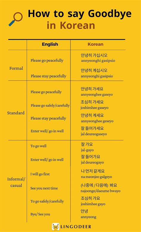 请问有哪些比较好的韩语学习网站？ - 知乎