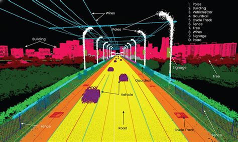 8 Critical Uses of Image Annotation in Geospatial AI | nasscom | The ...