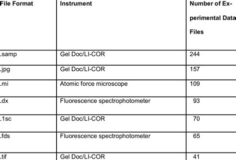 Image result for 4.17 Lab Data File