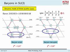 Baryons 的图像结果