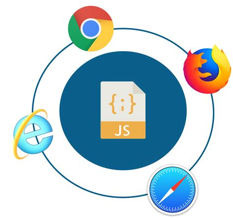 Which Platform Use JavaScript 的图像结果