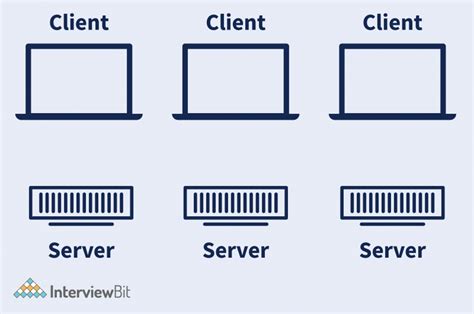 JavaScript Web Applications Examples 的图像结果