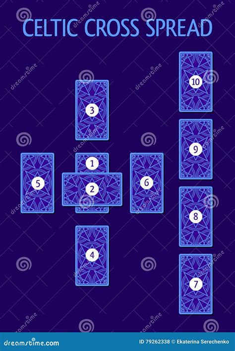 Celtic Cross Tarot Spread. Card Back Side Stock Vector - Illustration ...