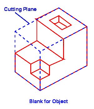 3) Lower cutting plane gradually from Zmax position to get differance ...