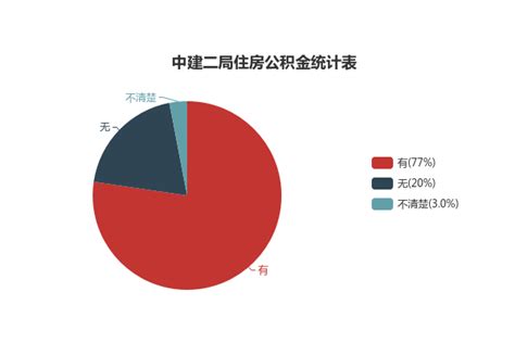 2010-2020年哈尔滨市人口数量、人口年龄构成及城乡人口结构统计_华经