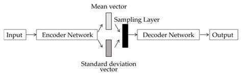 Image Inpainting Methods: A Review of Deep Learning Approaches