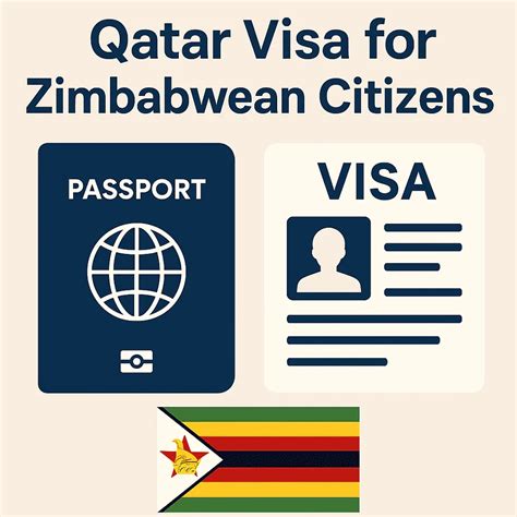 Qatar Visa on Arrival Insurance: Cost, Coverage & How to Buy (2025)