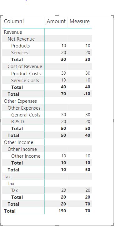 Solved: Profit / Loss on Matrix Table in power BI - Microsoft Fabric ...