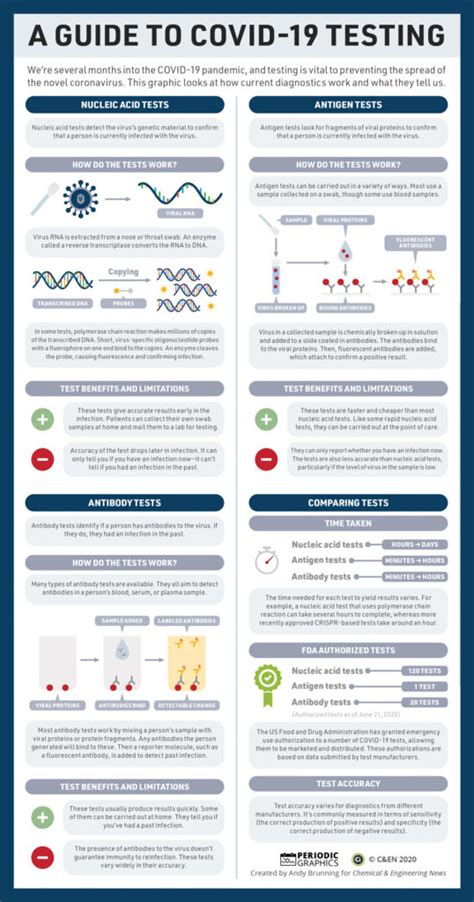 Image result for Covid Testing Examples