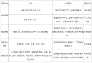 北京国际高中-5点掌握民办/私立高中排名/哪家好_国际高中收费/入学条件
