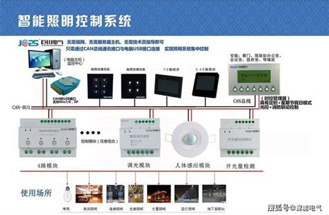 酒店智能控制照明系统有哪些优势？如何使用