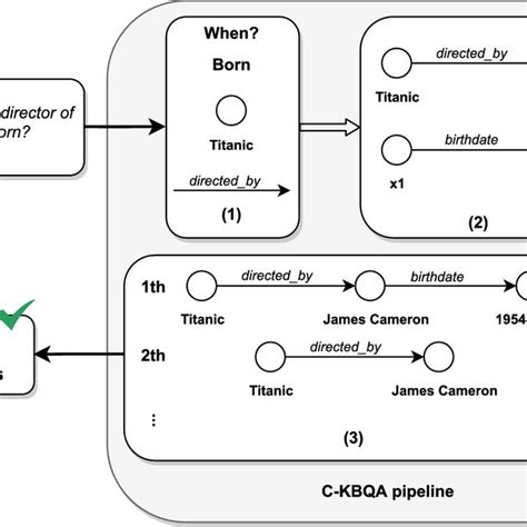 Image result for Complex Question Examples