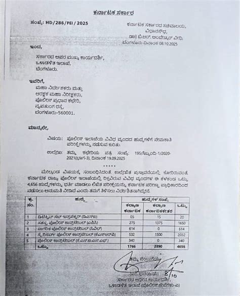KSP Department Recruitment Updates | KSPSTA