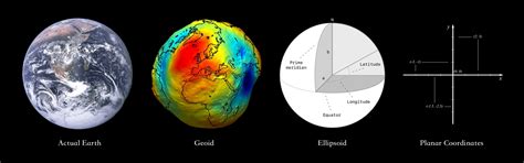 Matplotlib Map 的图像结果