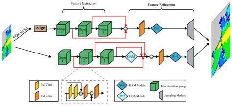 Research on High-Resolution Reconstruction of Marine Environmental ...