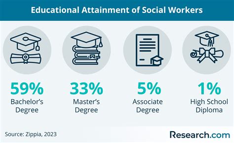 Examples of Macro Social Work Jobs for Community Impact