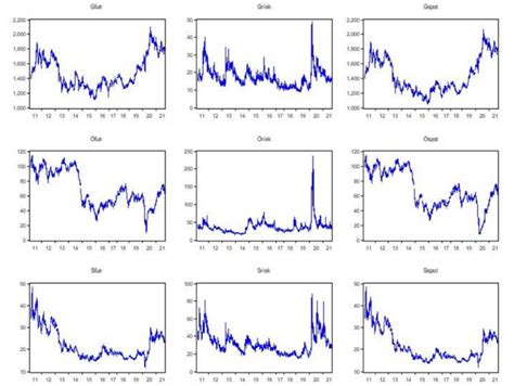 Image result for Price Graphs