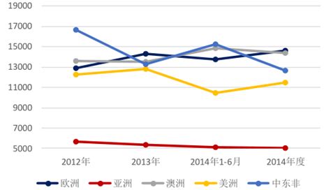 2017年中国人均收入水平、国内游与出国游淡旺季特征及出境游目的地分析【图】_智研咨询