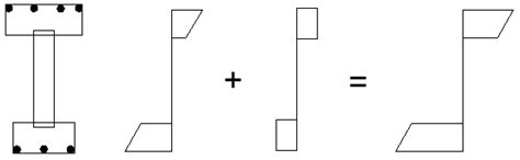 A Review of the Mechanical Properties of and Long-Term Behavior ...