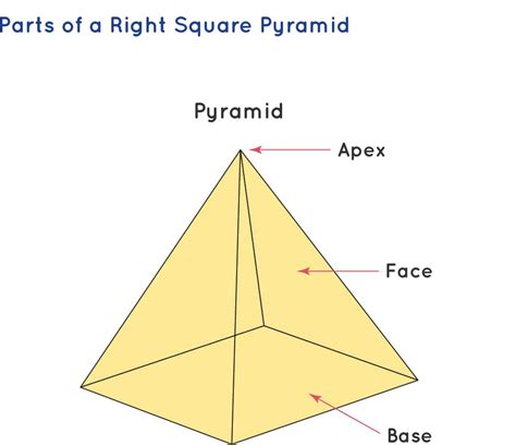 Image result for Square Pyramid Volume Formula