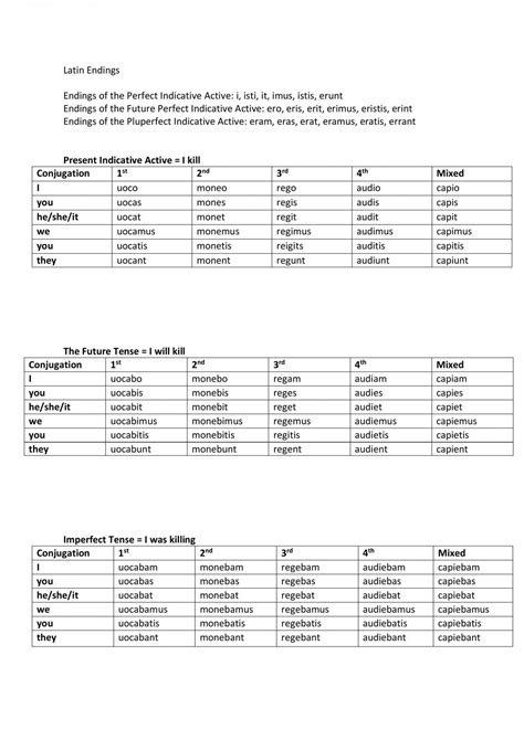 Verb Endings | AHIS219 - Latin B - MQ | Thinkswap