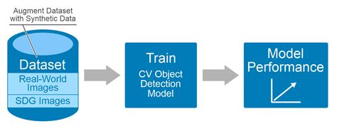 Computer Vision Model 的图像结果