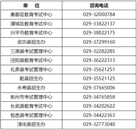 咸阳市2023年初中学业水平考试3月14日起开始报名_考生_年级_信息