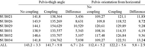 Image result for Human Coupling Position