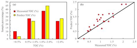 Characteristics of Hydrocarbon-Generating Pressurization in Shale ...