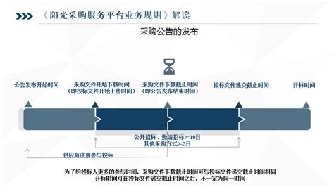 阳光采购服务平台—山东省属企业实施阳光采购的第三方综合性服务平台