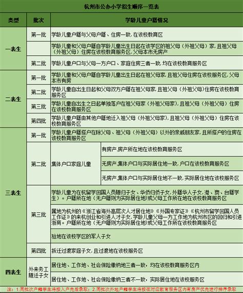 杭州入学积分怎么算法，2020杭州积分入学新规定！ - 哔哩哔哩